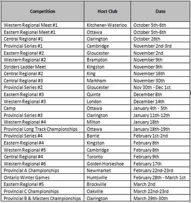 OSSA Competition Overview OSSA Competition Overview